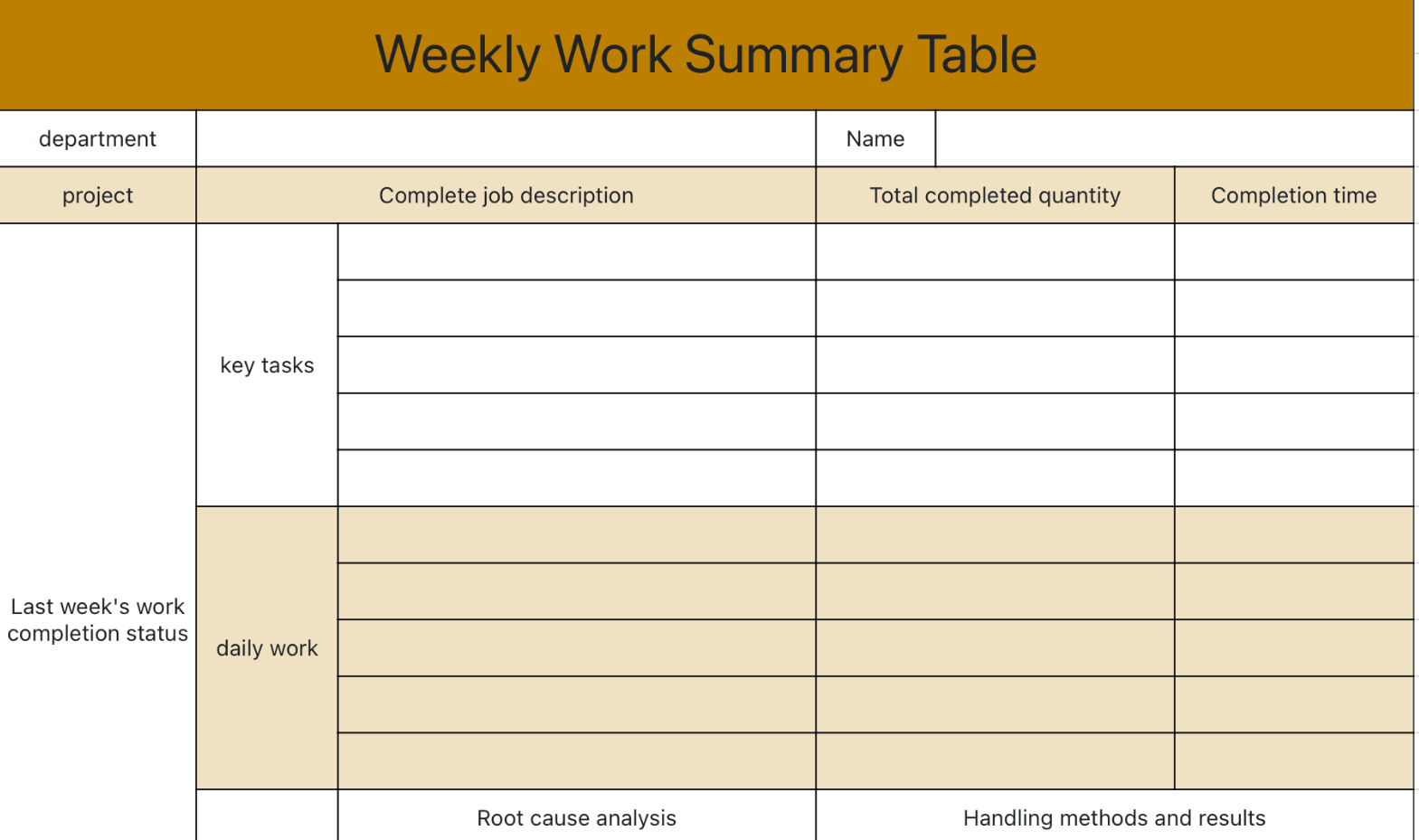 Practical Week Work Summary Table